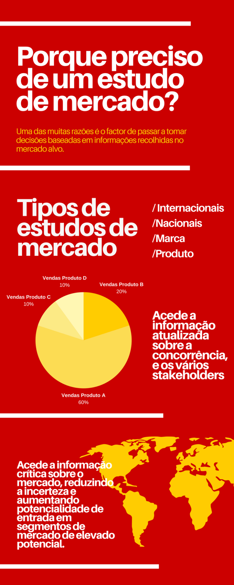 Porque preciso de um estudo de mercado