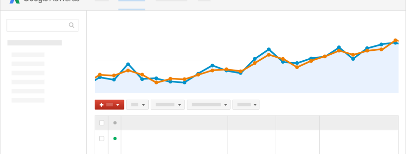 Resultados de google adwords