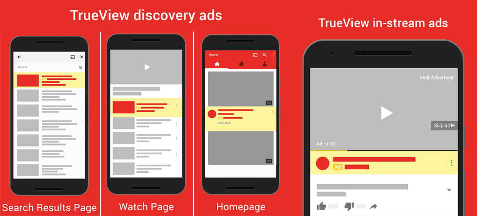 tipos de google ads video