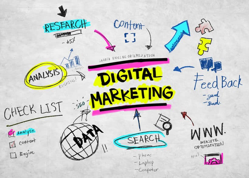 marketing digital