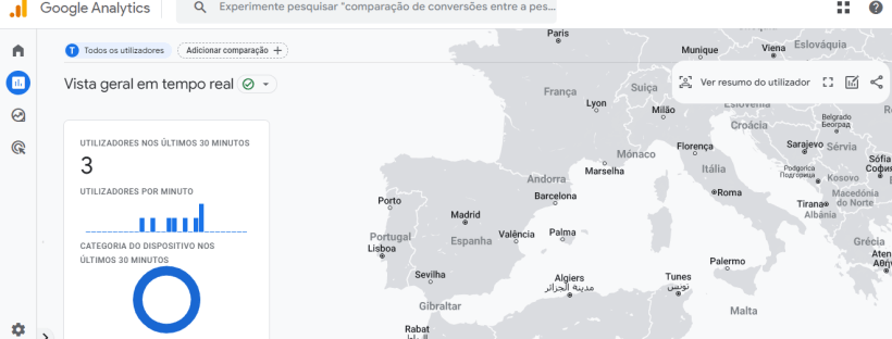 porque o google analytics é tão importante